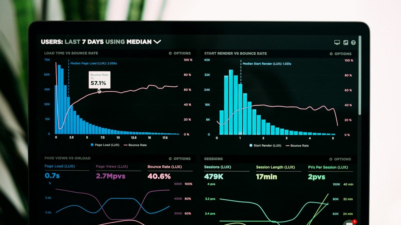 Performance analytics graphs displayed on a laptop screen, the data-driven interface that Nepti uses to rank treatment technologies and model industrial water costs