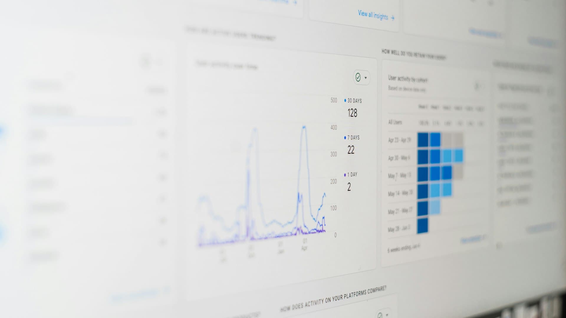 Analytics dashboard visualising performance data the way Nepti scores treatment options